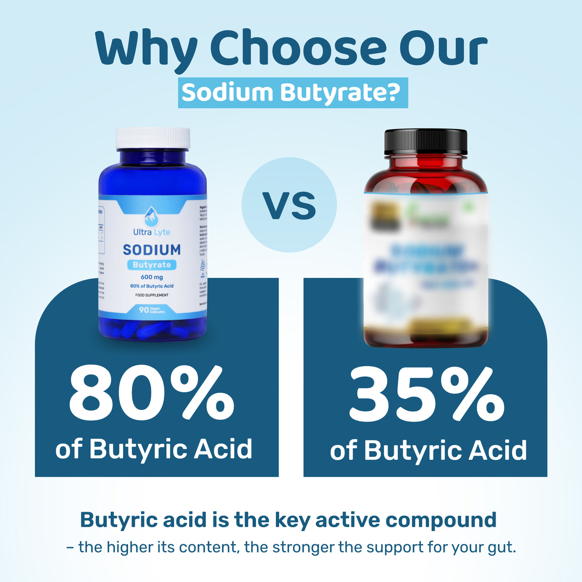 Sodium Butyrate