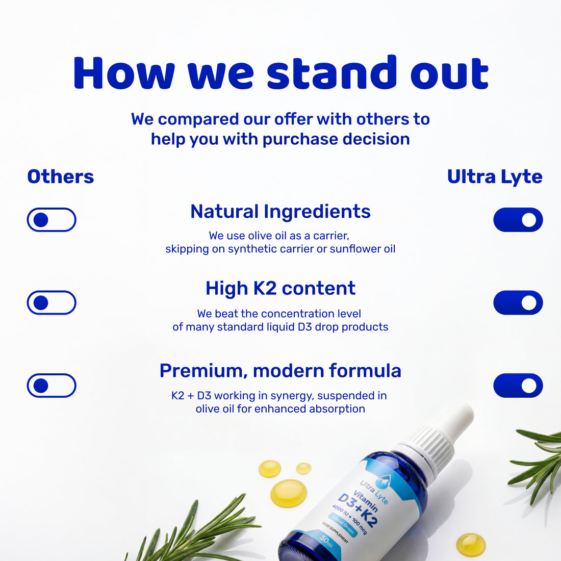 Vitamin D3 4000IU + K2 30ml