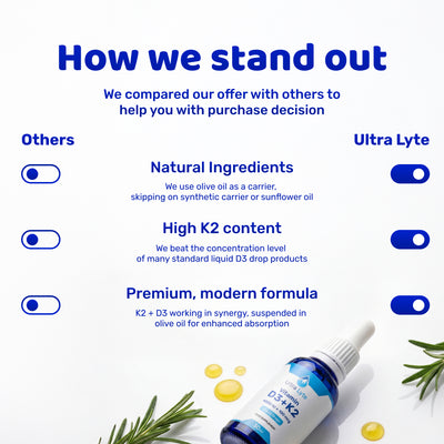 Vitamin D3 4000IU + K2 30ml