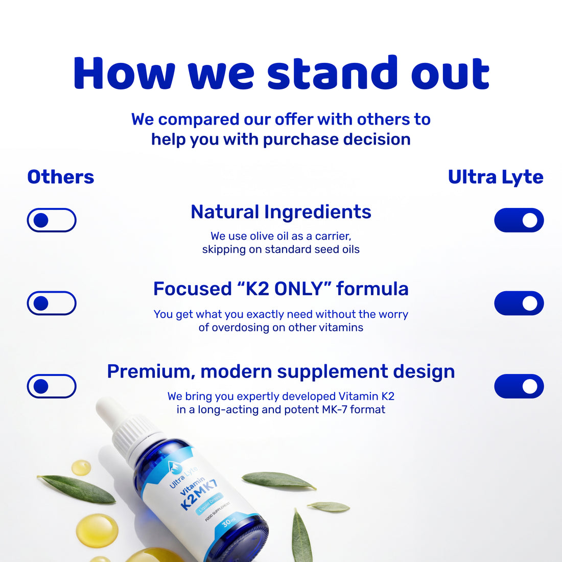 Ultra Lyte Vitamin K2 MK-7 30ml