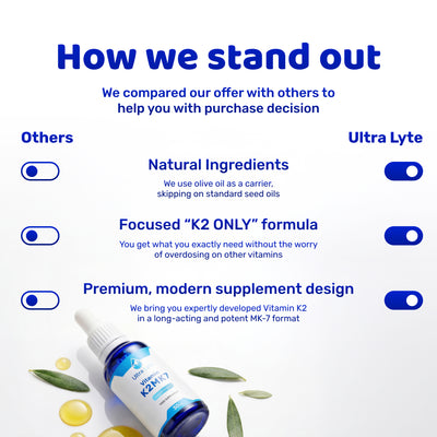 Ultra Lyte Vitamin K2 MK-7 30ml