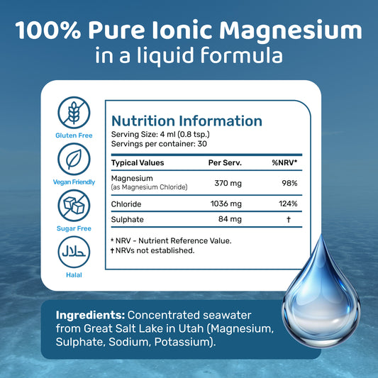 Ionic Magnesium