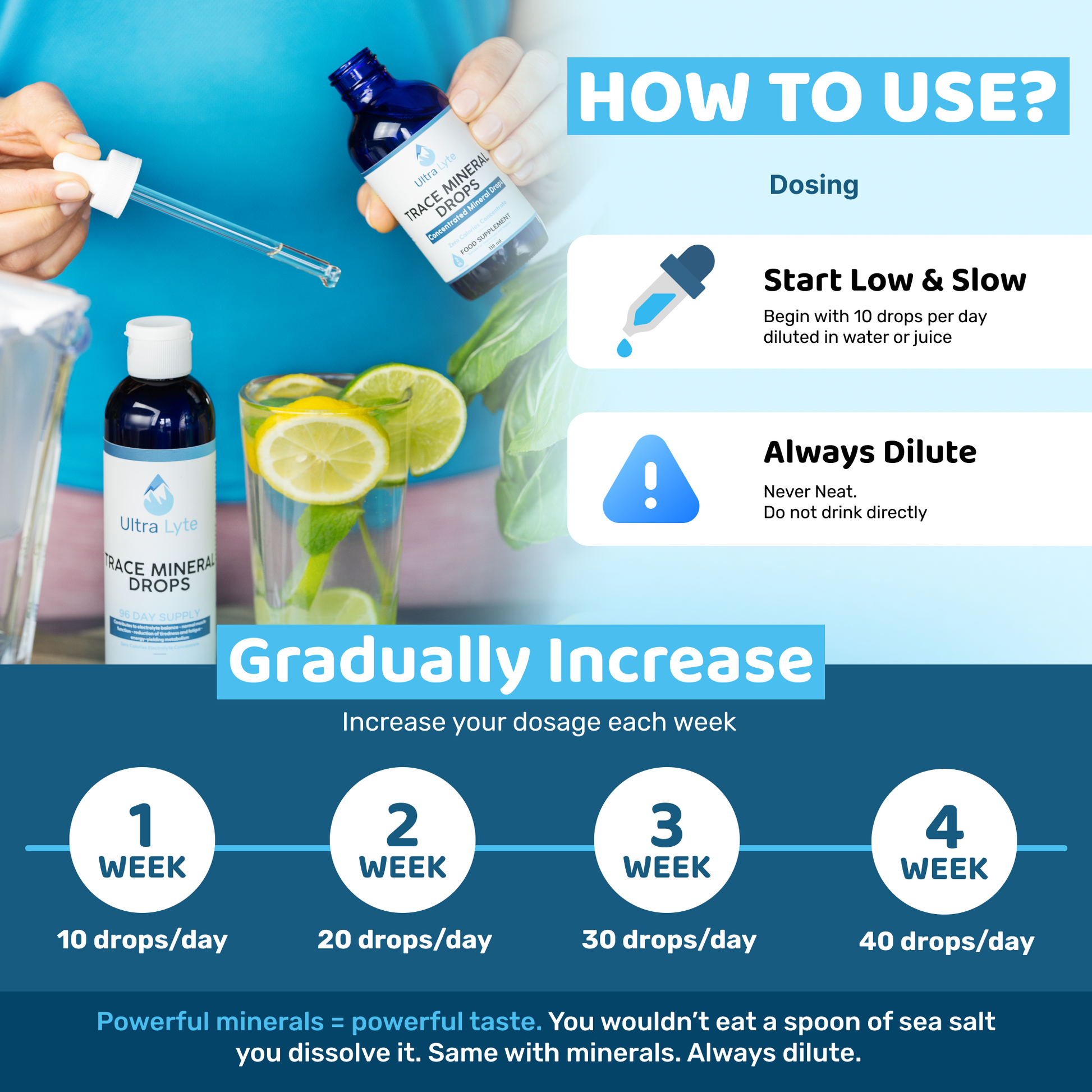 Trace Mineral Drops Glass Bottle