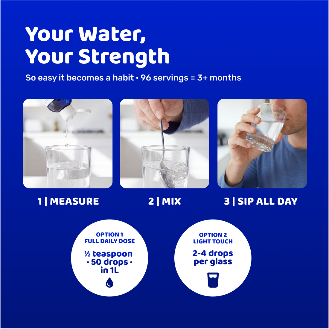 Electrolyte Drops