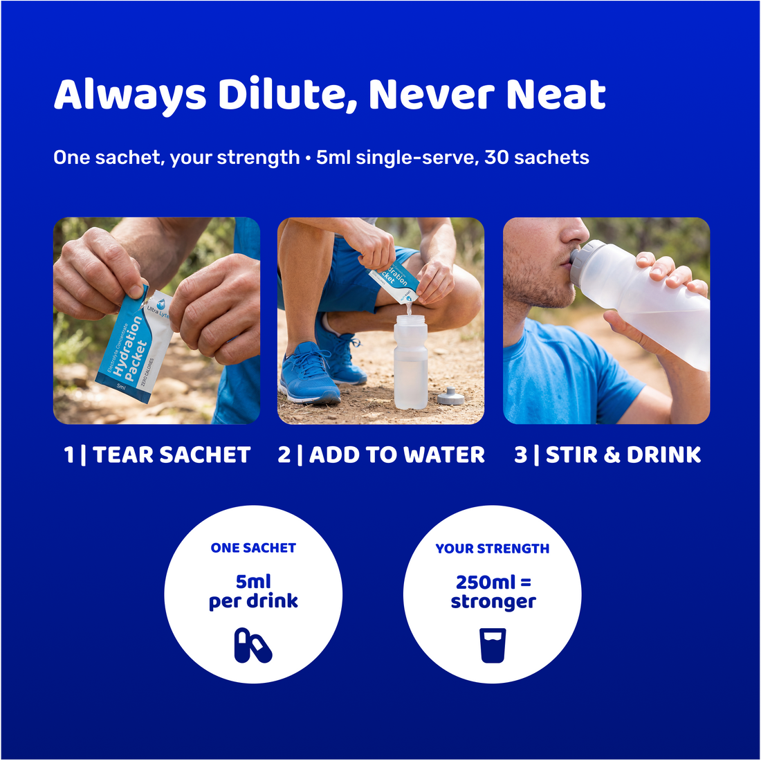 Hydration Packets