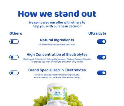 Electrolyte Keto Powder 240g