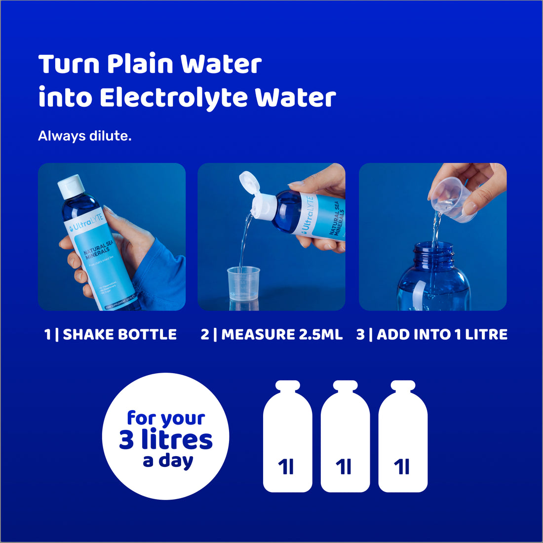 Infographic showing how to use it: shake the bottle, measure 2.5 ml and add it to 1 litre, 3 litres a day