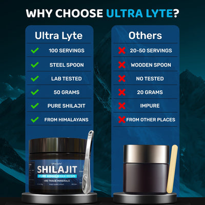 ULTRA LYTE 100% Pure Organic Shilajit - Ultra Lyte