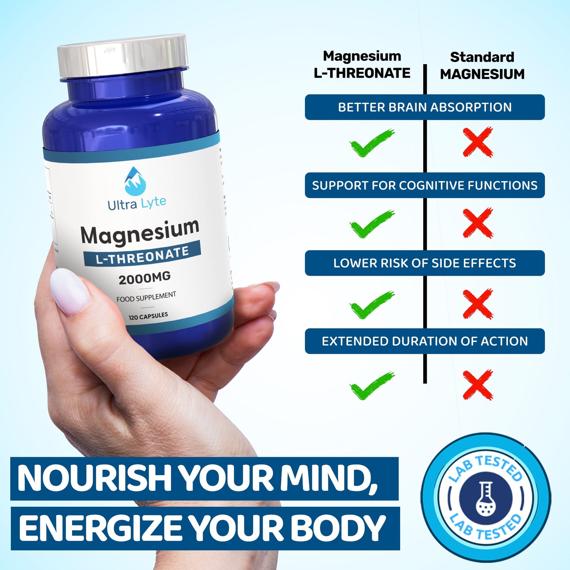 Ultra Lyte Magnesium L-Threonate – 2000mg - Ultra Lyte